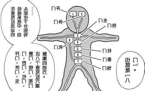 死門 開